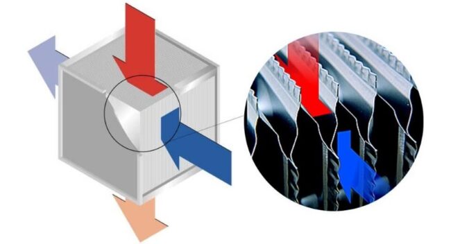 Funzionamento recuperatore di calore