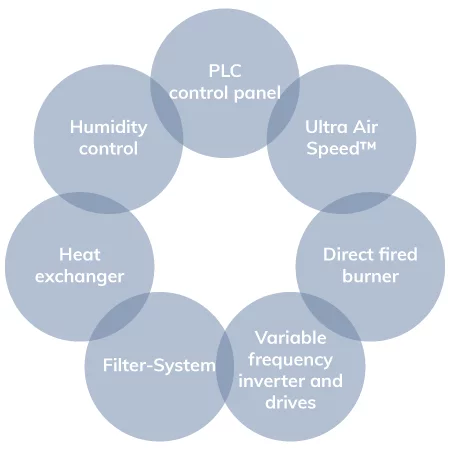 Schema componenti Blowpower