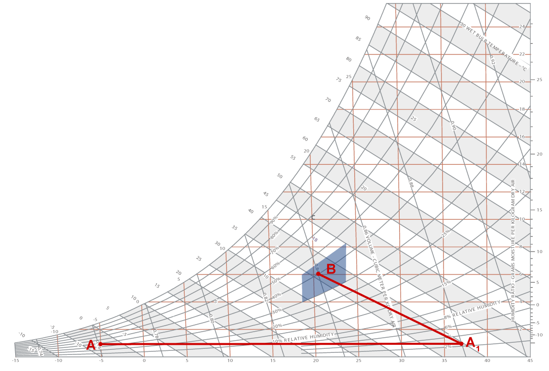 Schema psicometrico: adiabatico