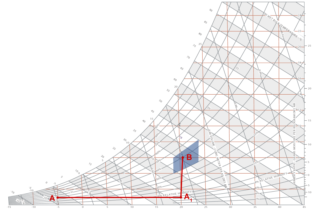 Schema psicometrico: isotermico