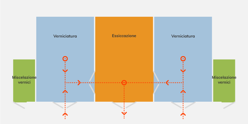 Schema flussi impianto carbonio