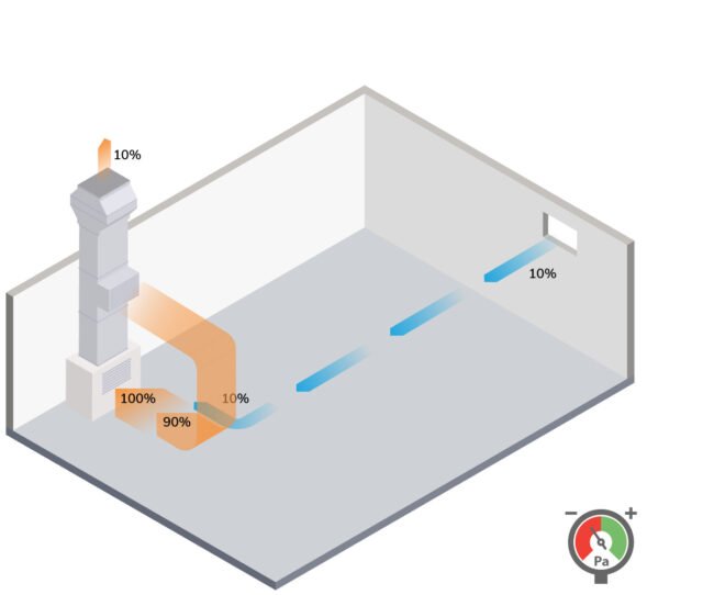 Impianto con pressione negativa
