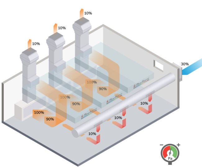 Rinnovo aria carrozzeria con UTA