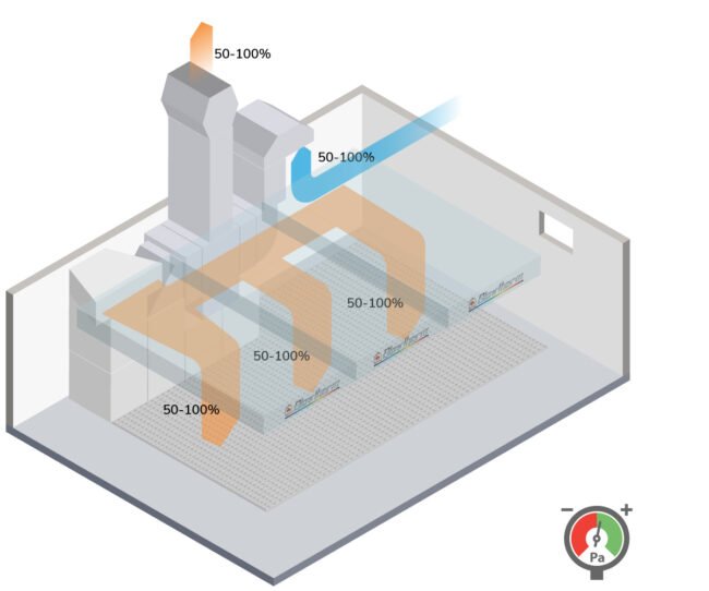 Rinnovo aria carrozzeria con gruppo termoventilante