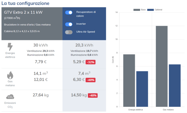 Consumption calculator Consumption calculator