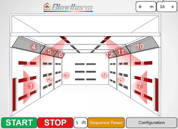 Gestione lampade infrarossi essiccazione
