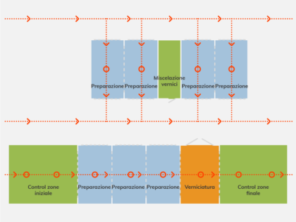 Installativo per impianto in linea